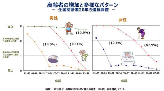 fig2