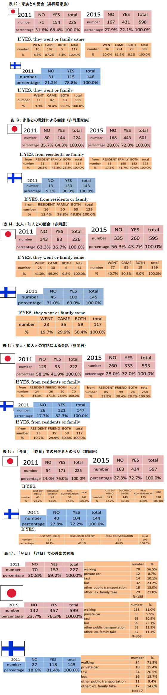 fig3