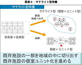 fig2