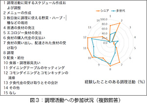 fig3
