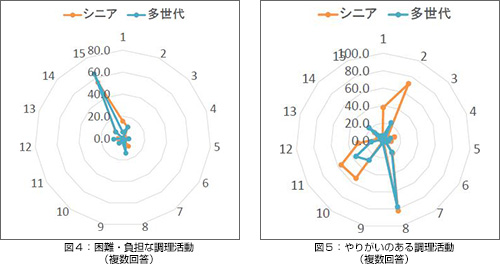 fig4