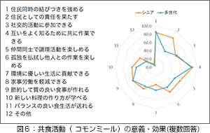 fig5
