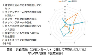 fig7