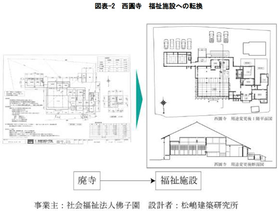 fig2