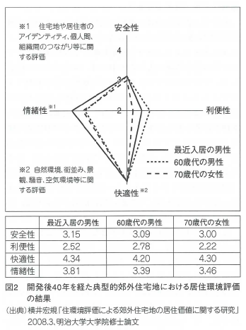 fig2