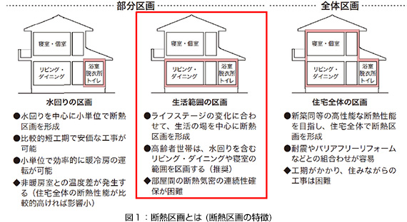 fig1