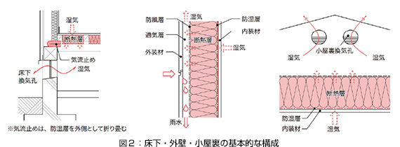 fig2