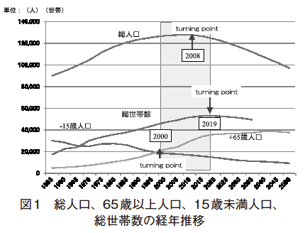 fig1