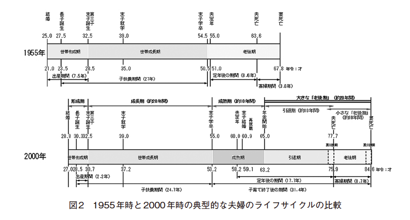 fig2