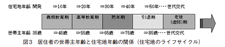 fig3