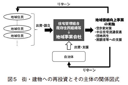 fig5