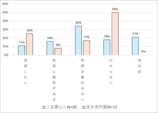 fig3