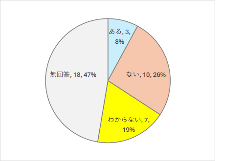 fig4