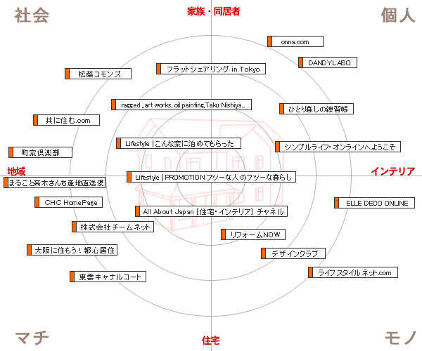 linkmap