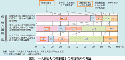 fig2
