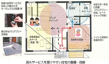 fig4