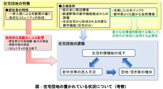 fig3
